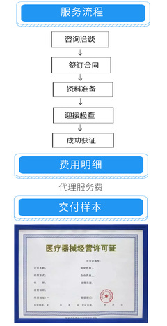 高效便捷，助力發展 商務代理代辦服務全流程解析