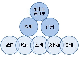 廣州進(jìn)口食品清關(guān),廣州進(jìn)口食品清關(guān)代理貨代