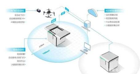 每日峰報 科技部啟動編制“十四五”科技創(chuàng)新規(guī)劃，自動化科技成重點