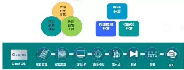 華為云推廣宣講會(huì)中關(guān)村e(cuò)谷站活動(dòng)順利舉行 深化軟件外包服務(wù)合作，共筑數(shù)智未來(lái)